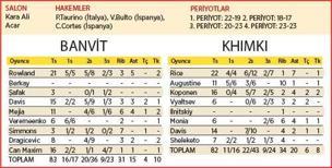 10'un adı Banvit