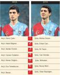 SORU İŞARETLERİ