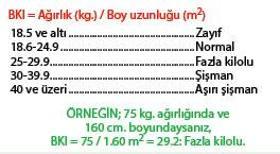 DİYET PROGRAMINI KENDİN YARAT