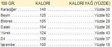 BAYRAMI ‘HAFiF’ GEÇiRMENiN YOLLARI