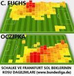 Eintracht Olmak