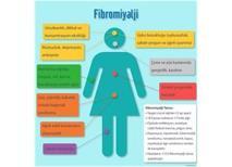 Fibromiyalji Belirtileri Nelerdir?