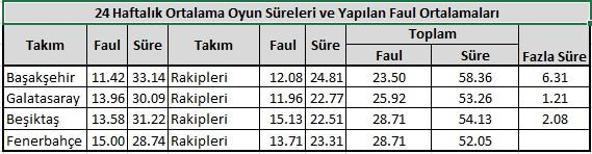 Ligin Sıralamasını Etkileyen Standart Sapmalar!