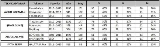 Aykut Kocaman Bu Kadar Eleştiriyi Hak Edecek Bir Teknik Direktör müdür?