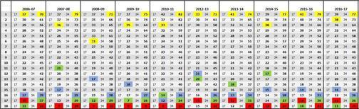 Güncelleme: Şampiyonluk Puanı Ne Olur?