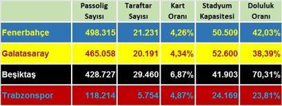 Fenerbahçe taraftarı ne izlemeyi tercih ediyor?