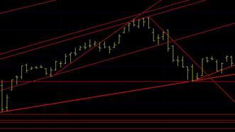 Stop Loss Nedir, Nasıl Yapılır? Borsa Stop Loss Ne İşe Yarar?