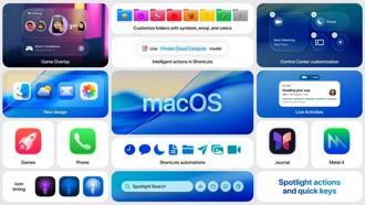 macOS 26 Tahoe tanıtıldı: Yeni Mac arayüzü ile ilgili tüm detaylar!