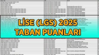 LGS TABAN PUANLARI 2025! MEB İl il Lise (LGS) taban puanları ve başarı sıralamaları