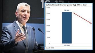‘Cari işlemler açığı turizmle düşecek’