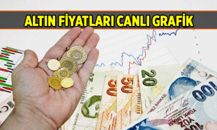 Fiyat Haberleri 🔔 Bugün gram, çeyrek, yarım, tam Cumhuriyet, Ata, Reşat altın fiyatı ne kadar? İşte anlık akış