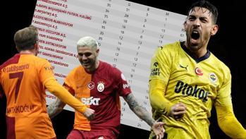 Süper Lig'de şampiyonluk hesapları! Fenerbahçe ve Galatasaray'ın kalan maçları