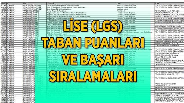 LİSE (LGS) 2025 TABAN PUANLARI VE BAŞARI SIRALAMALARI! Fen Lisesi, Anadolu Lisesi, Anadolu İmam Hatip Lisesi İstanbul-Ankara-İzmir taban puanları ve başarı sıralamaları...