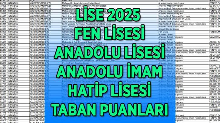 FEN LİSESİ, ANADOLU LİSESİ ANADOLU İMAM HATİP LİSESİ TABAN PUANLARI | MEB LGS (Lise) taban puanları ve başarı sıralamaları belli oldu mu? İstanbul-Ankara,İzmir Lise taban puanları...