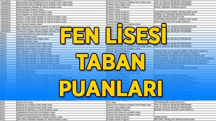 2025 FEN LİSESİ TABAN PUANLARI VE YÜZDELİK DİLİMLER! İstanbul, Ankara, İzmir Fen Lisesi taban puanları ve başarı sıralamaları...