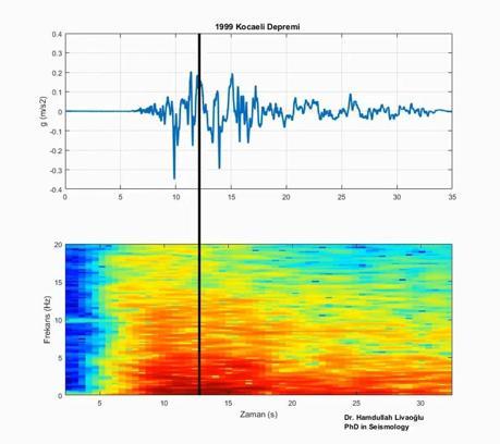 '17 Ağustos Marmara Depremi'nin 'sesi' oluşturuldu