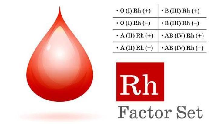 Kan grubu Rh negatif olanlar uzaylı olabilir