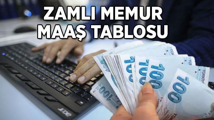 MEMUR OCAK MAAŞ ZAMMI KESİNLEŞTİ 📣 YENİ MEMUR MAAŞ TABLOSU | Öğretmen, Polis, Hemşire, Doktor, Araştırma Görevlisi yeni maaşları! Zamlı memur maaşları ne zaman ve hangi tarihte yatacak?