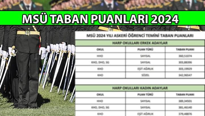 MSÜ taban puanları 2024: Milli Savunma Üniversitesi Askeri Öğrenci Temini taban puanları tablosu: Kadın, Erkek Harp Okulları, Astsubay, Bando MYO puanları kaç?