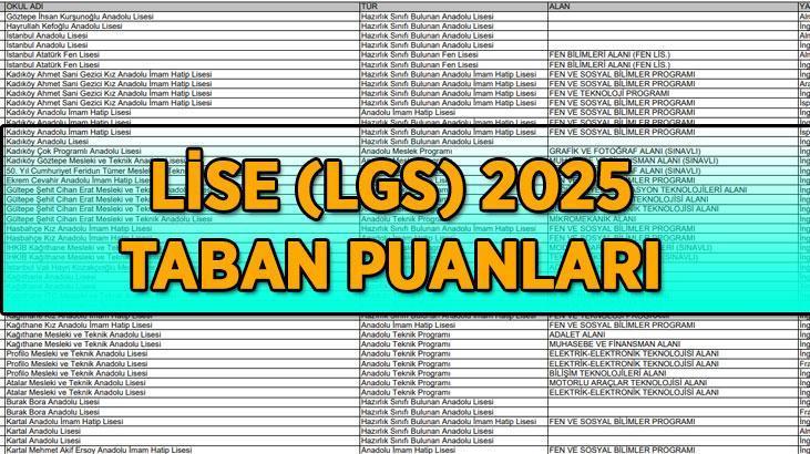 LGS TABAN PUANLARI 2025! MEB İl il Lise (LGS) taban puanları ve başarı sıralamaları