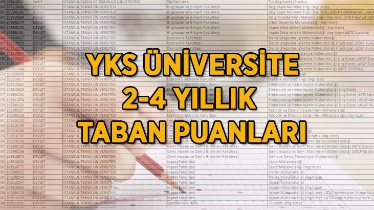 ÖSYM YKS ÜNİVERSİTE TABAN PUANLARI 2025! 2-4 Yıllık Üniversite taban puanları ve başarı sıralamaları! EA-SÖZEL-SAYISAL Üniversite bölümleri ve başarı sıralamaları
