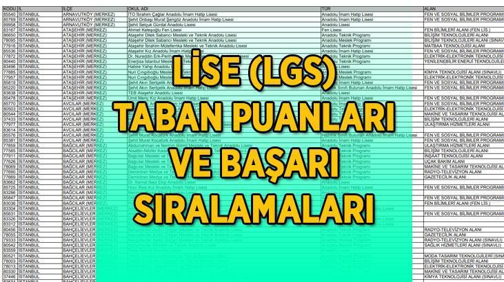 LİSE (LGS) 2025 TABAN PUANLARI VE BAŞARI SIRALAMALARI! Fen Lisesi, Anadolu Lisesi, Anadolu İmam Hatip Lisesi İstanbul-Ankara-İzmir taban puanları ve başarı sıralamaları...