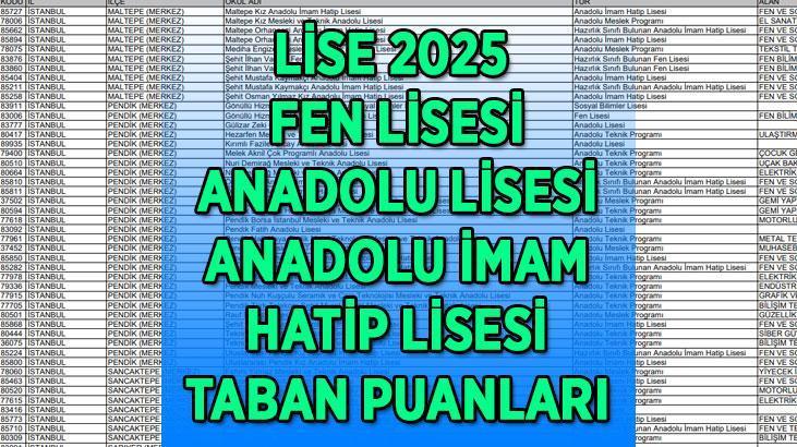 LİSE 2025 TABAN PUANLARI | Fen Lisesi, Anadolu Lisesi, Anadolu İmam Hatip Lisesi taban puanları ve başarı sıralamaları...