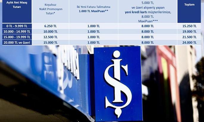 BANKALAR ARASI DEĞİŞİYOR 📢 İŞ BANKASI EMEKLİ PROMOSYON KAMPANYASI: 28 Şubat'a kadar İş Bankası Emekli Promosyonu ne kadar?