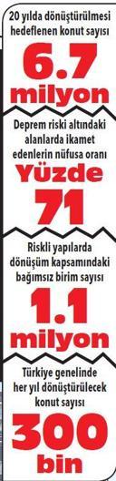 İşte binanınızın riskli olup olmadığını anlamanın yolları