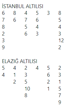 İstanbulda Nox Atra