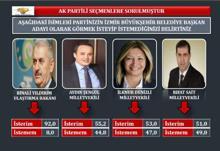 AK Partinin çok istediği o ilde son durum ne