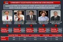 AK Partinin çok istediği o ilde son durum ne