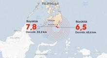 Filipinlerdeki 7,8lik depremin etkisi bir ülkeye daha ulaştı Tsunami dalgaları kıyıya vurdu