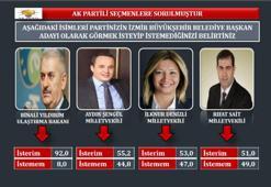 AK Parti'nin çok istediği o ilde son durum ne?