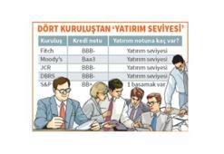 TÜRKİYE’YE NOT YAĞIYOR