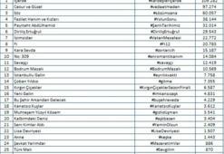 Diziler sezon finaline iddialı girdi