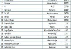 Diziler sezon finaline iddialı girdi