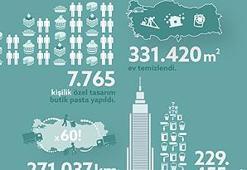 armut.com Türkiye’nin E-Hizmet Haritasını Çıkardı