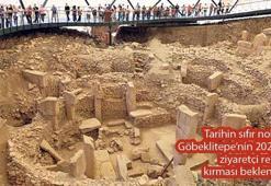 2020’de nereyi görelim?