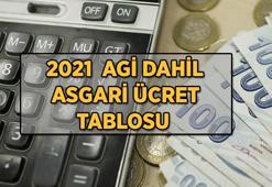 AGİ tablosu yayımlandı! 2021 Asgari Geçim İndirimi ne kadar oldu? Evli eşi çalışmayan iki çocuklu çalışanın alacağı AGİ....