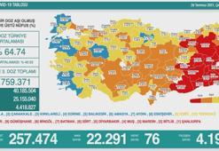 Türkiye'nin günlük koronavirüs tablosu ( 28 Temmuz 2021 )