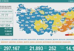 Türkiye'nin günlük koronavirüs tablosu ( 31 Ağustos 2021 )