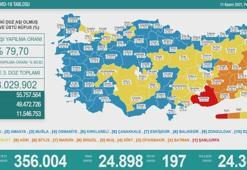 Türkiye'nin günlük koronavirüs tablosu ( 11 Kasım 2021 )