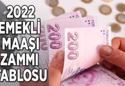 Emekli maaşı zammı tablosu 2022 ve hesaplama ekranı (4b, 4c): Ne kadar emekli maaşı alırım, emekli maaşı zam kaç TL?