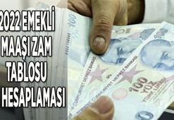 EMEKLİ MAAŞI 2022 || Emekli maaşı hesaplama ekranı (4a,4b, 4c), SSK, Bağ-Kur zam tablosu: Ne kadar emekli maaşı alırım, zam kaç TL?