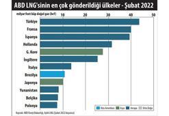 Enerjide Demokles’in kılıcı sallanırken, Avrupa kaynak arayışında!