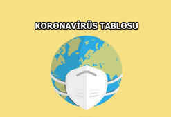 KORONAVİRÜS TABLOSU: Haftalık Koronavirüs Tablosu 2022 İşte Türkiye geneli Covid-19 vaka, vefat, iyileşen sayısı