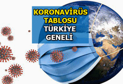 KORONAVİRÜS TABLOSU 2022 Türkiye tablosu | Haftalık - günlük koronavirüs vaka sayısı, vefat sayısı kaç oldu?