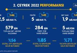 Turkcell “yılda 1 milyon yeni müşteri” hedefini ilk 6 ayda aştı