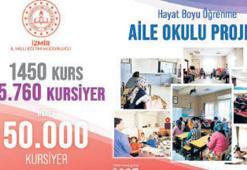Hedef, 50 bin aile
